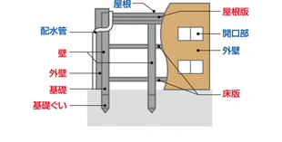 マンション(集合)壁式軸工法の共同住宅の例 画像