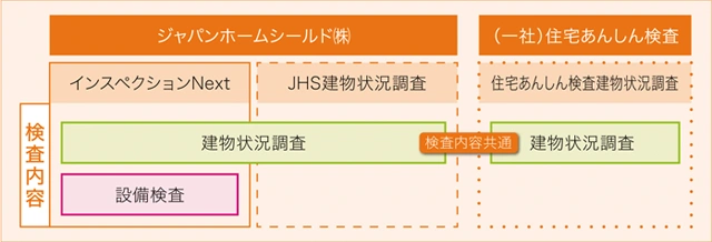 検査内容 画像